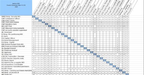 Sod Matrix Template Excel Implementing Segregation Of Duties A Vrogue