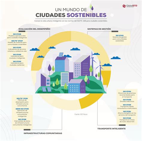 Un Mundo De Ciudades Sostenibles By Globalstd Issuu