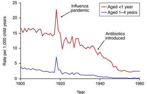 Pneumonia Death Rate Per Year Pneumonia 2020