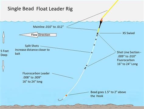 Fishing With Beads 5 Guide Tips For More Fish