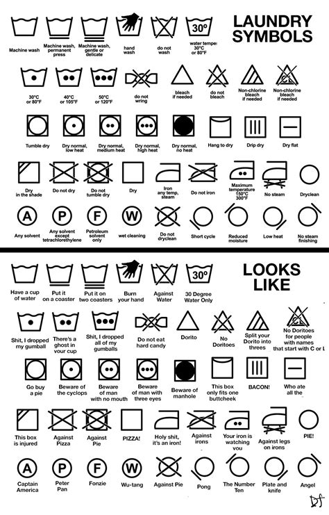Laundry Guide Laundry Symbols Printable Chart Washing Machine Symbols Images And Photos Finder