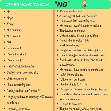 Powerful And Polite Ways To Say NO In English Learn English Words