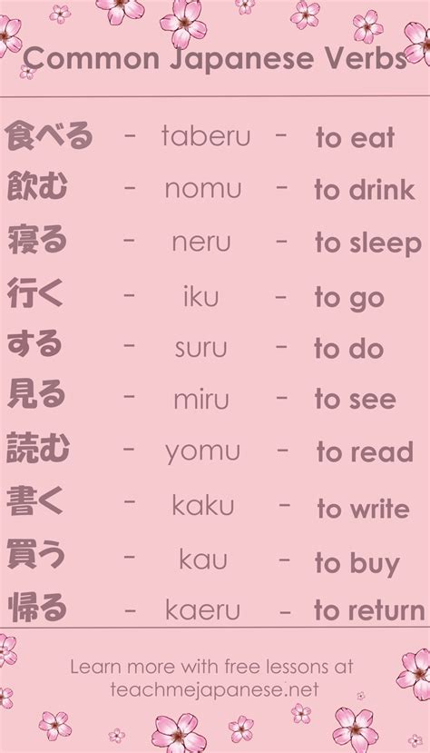 Japanese Phrases Common Japanese Verbs 1 Learn Japanese Words