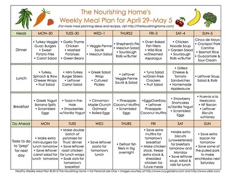 Meal Plan Monday April 29 May 12 The Nourishing Home