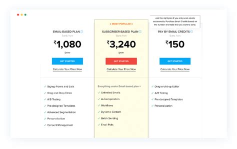 A Comprehensive Guide To Saas Pricing Models Zoho Subscriptions