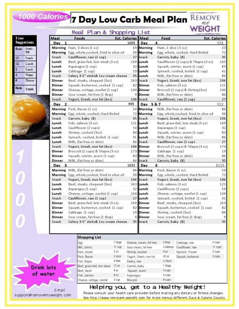 Low Carb 7 Day 1000 Calorie Diet Meal Plan Menu Plan For