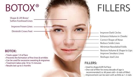 Botox Filler Cosmetic Dermatology Advanced Dermatology Of Midlands