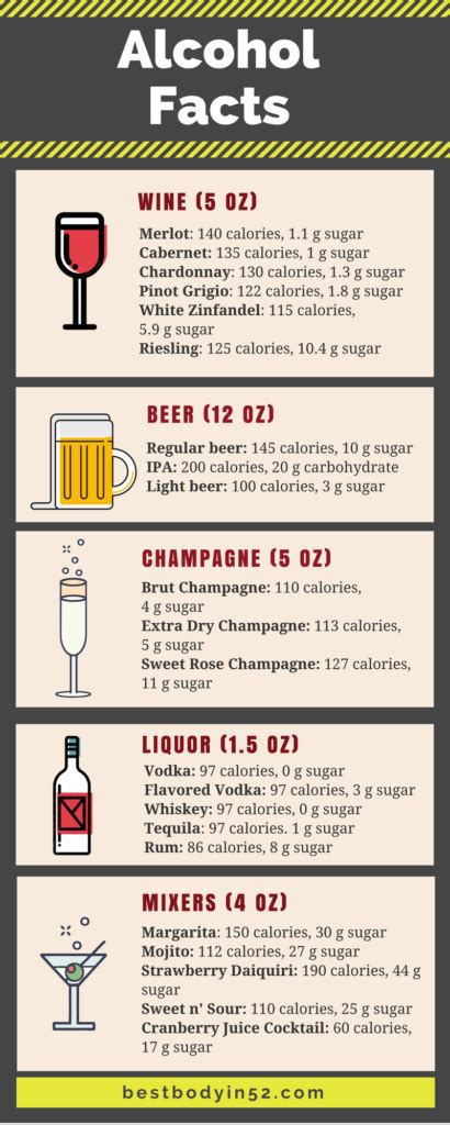 Alcohol Intake Chart