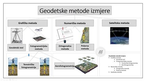 Metode Izmjere Detalja Geodezija I Geoinformacijski Sustavi