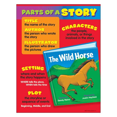 Learning Chart Parts Of A Story T38129 — Trend Enterprises Inc Story