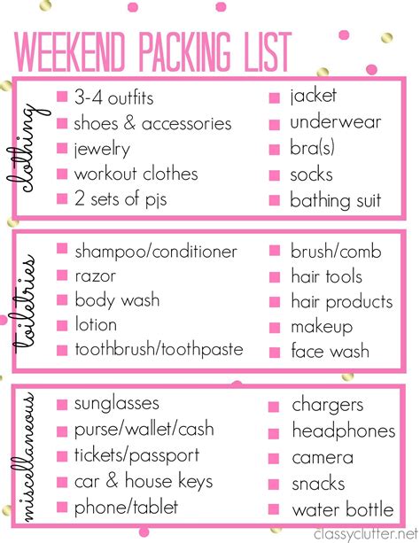 Basic Weekend Packing List