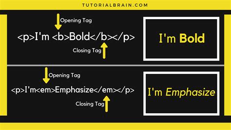 Other technologies besides html are generally used to describe a web page's appearance/presentation (css) or. HTML Elements Tutorial with Examples — TutorialBrain