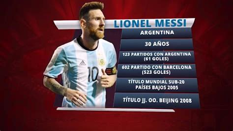 Biografía ¿quién Es Lionel Messi El Pequeño Más Grande De Todos