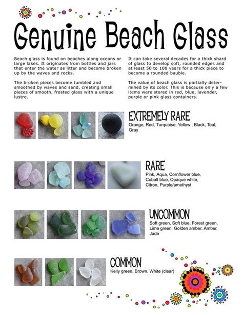 Beach Glass Rarity Chart Sea Glass Beach Sea Glass Crafts Sea Glass