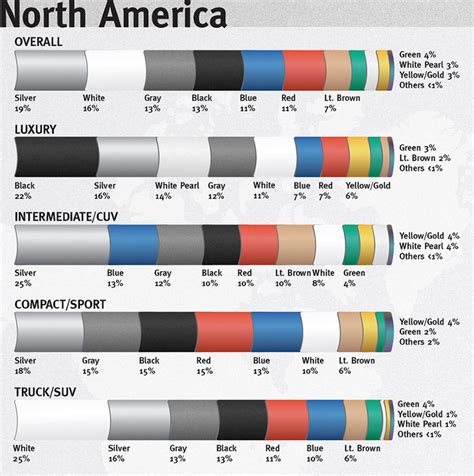 Automotive paint charts and color codes by year: Car Color Preferences - Chart Porn