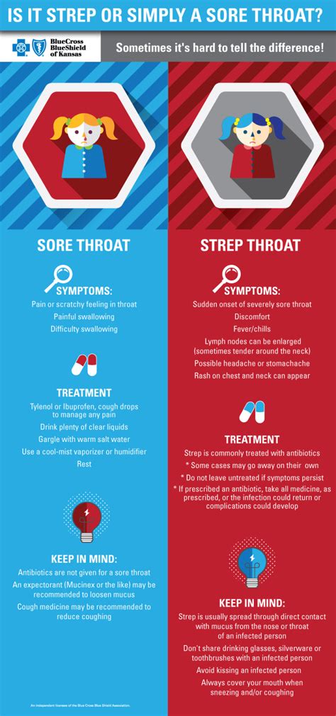 {infographic} strep throat vs sore throat you blue