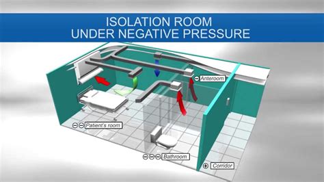 Respiratory Isolation Room with Hepa Net (Eng) - YouTube