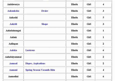 Lucky Hindu Baby Girl Names With Meanings A Series Youtube