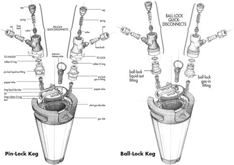 Corny Keg Parts Diagram