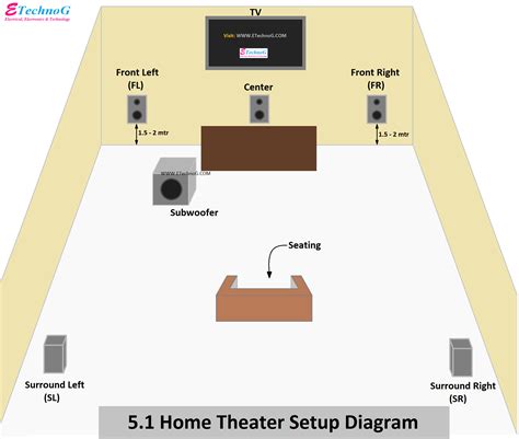 51 Home Theater Setup Wiring Diagram Connection Procedure Etechnog