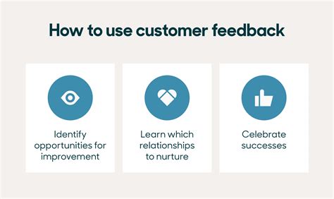 Customer Feedback 7 Strategies To Collect And Leverage It