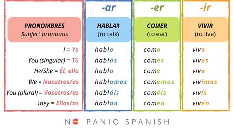 Spanish Ar Verbs Chart