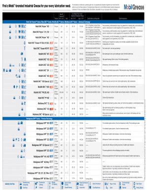 Exxon Mobil Grease Compatibility Chart - Fill and Sign Printable