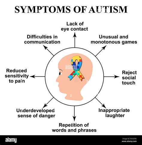 Symptoms Of Autism World Day Of Autism Ribbon With Color Puzzles