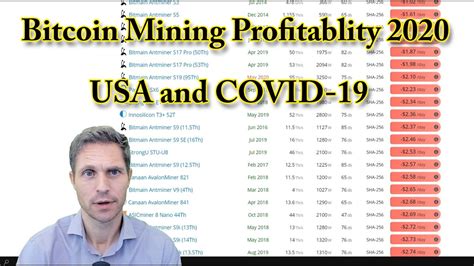 Bitcoin's legal status is currently in a state of flux in the us, and elsewhere. Bitcoin Mining Profitability 2020, USA's action against ...