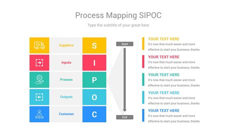 Sipoc Diagrams Powerpoint Template Powerpoint Templates Powerpoint