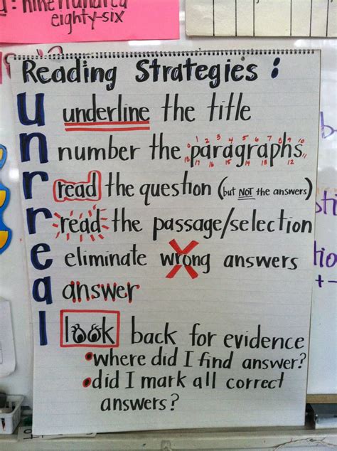 UNRAAVEL Anchor Chart | Reading strategies, Math strategies, Math strategies posters