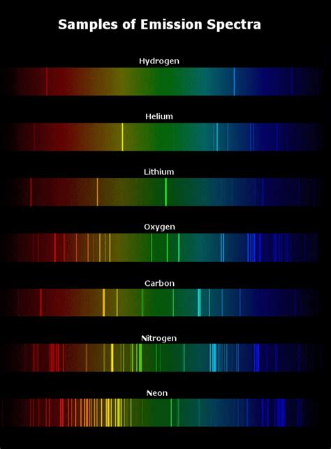 9 Datos Sobre La Espectroscopia De Emisión Atómica ¡guía Para