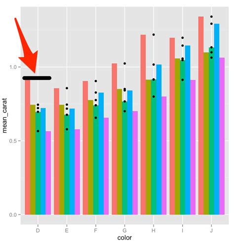 Add Horizontal Lines To Stacked Barplot In Ggplot In R Images My Xxx