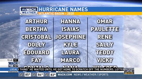 Have You Ever Wondered Where Hurricanes Get Their Names Wach