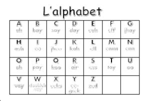 french alphabet resourcesfrench teacher resources
