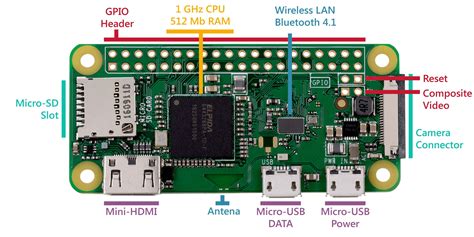 Raspberry Pi Zero W Schematic Pdf