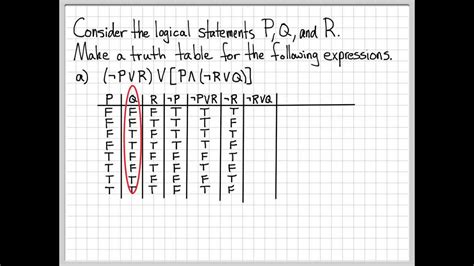 Truth Tables Logic Cabinets Matttroy