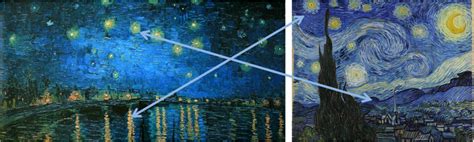 La Nuit. Le Sommeil. La Mort. Les étoiles - Analyse du tableau La Nuit étoilée de Van Gogh