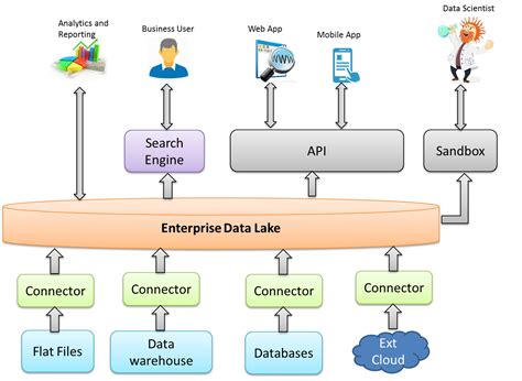 What Is Data Lake Architecture Printable Templates