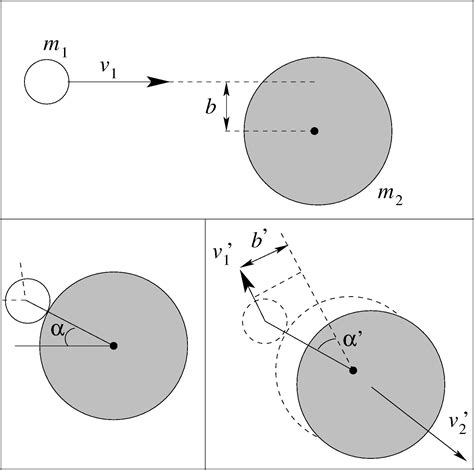 Solved What Are The General Solutions To A Hard Sphere 9to5science