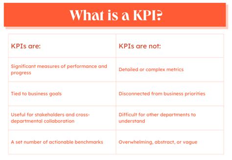 What Is A Kpi How To Choose The Best Kpis For Your Business Vmk Agency