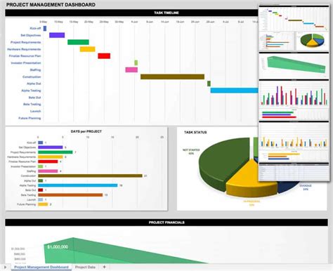 What are the top free dashboard software: 21 Best KPI Dashboard Excel Templates and Samples Download for Free