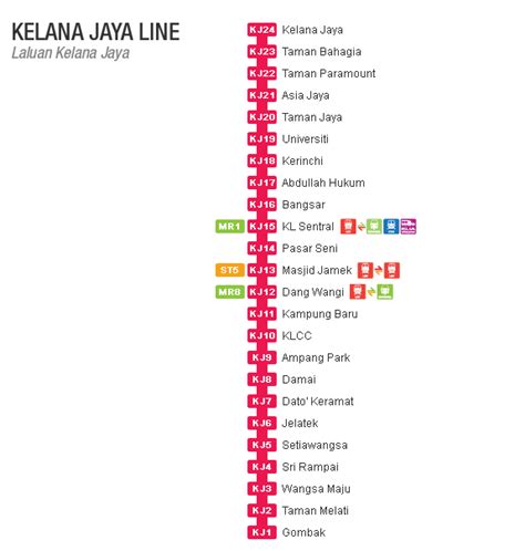 Quick guide to rapidkl light rail transit's kuala lumpur monorail system, malaysia. jalanjalan: Rail Transport, Kuala Lumpur