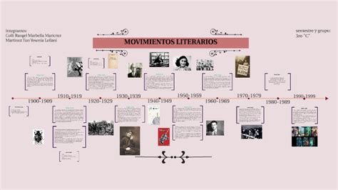 Linea Del Tiempo De Los Movimientos Literarios By Mairely Esparza My