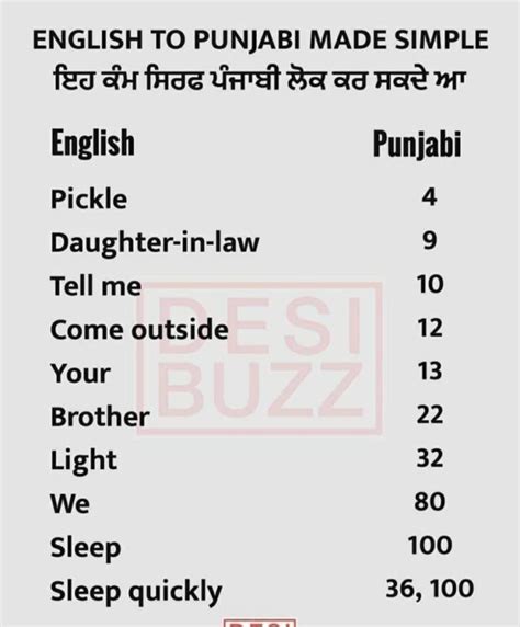 Punjabi Language Words In Hindi Ar