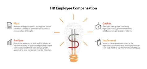 Employee Compensation Guide For Businesses Netsuite