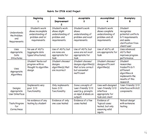 Download free rubric templates to evaluate business, product, or student performance in excel, word, pdf, and google docs formats. 15+ Rubric Template Functionality for Teachers | Template ...