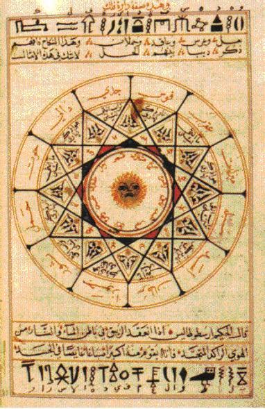 Alchemy In The Middle East Asfar