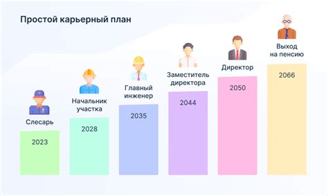 Как Составить План Развития Профессиональной Карьеры [Примеры]