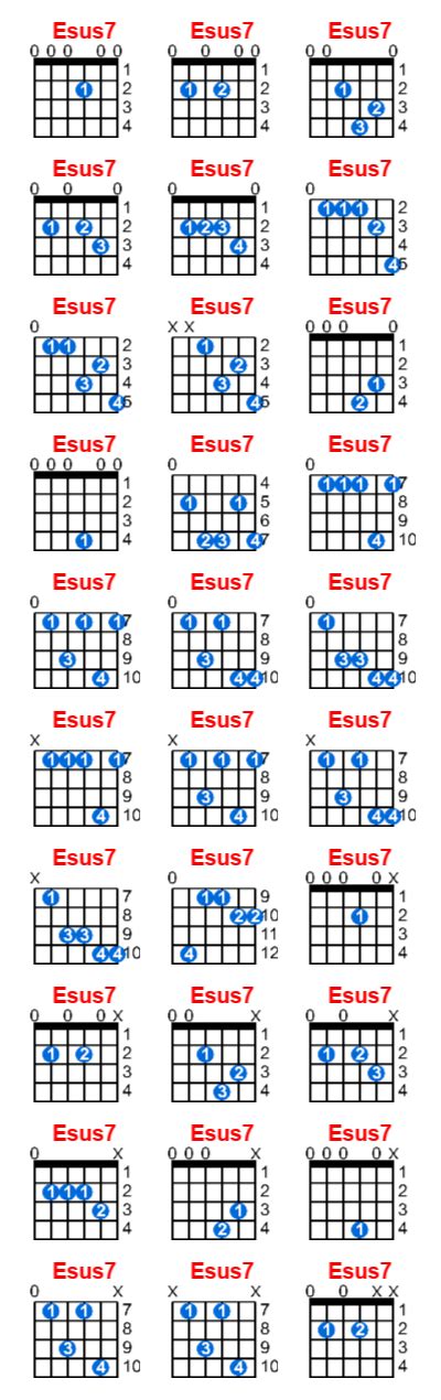 Esus7 Guitar Chord Meta Chords